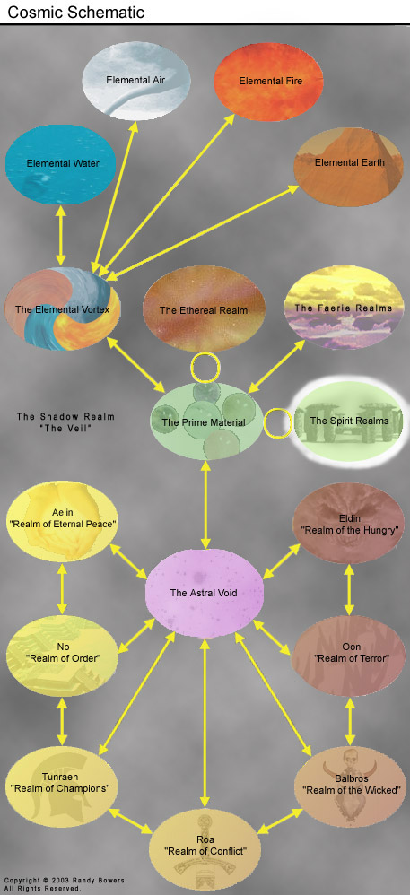 map: The Multiverse