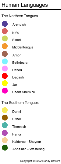 Human Languages Legend